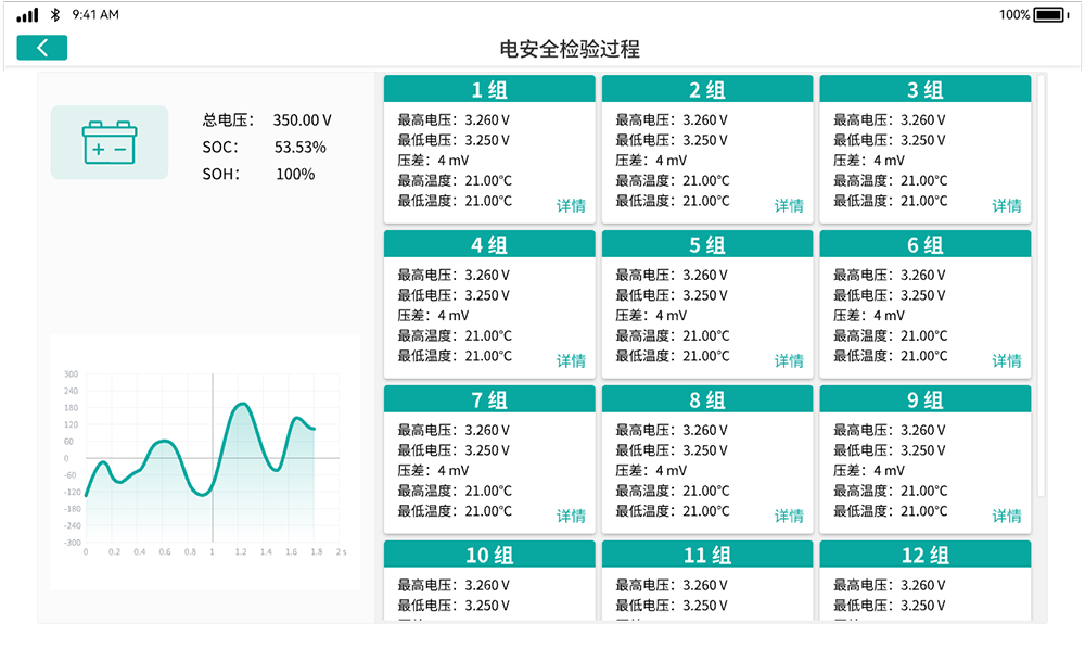新能源汽车检测解决方案