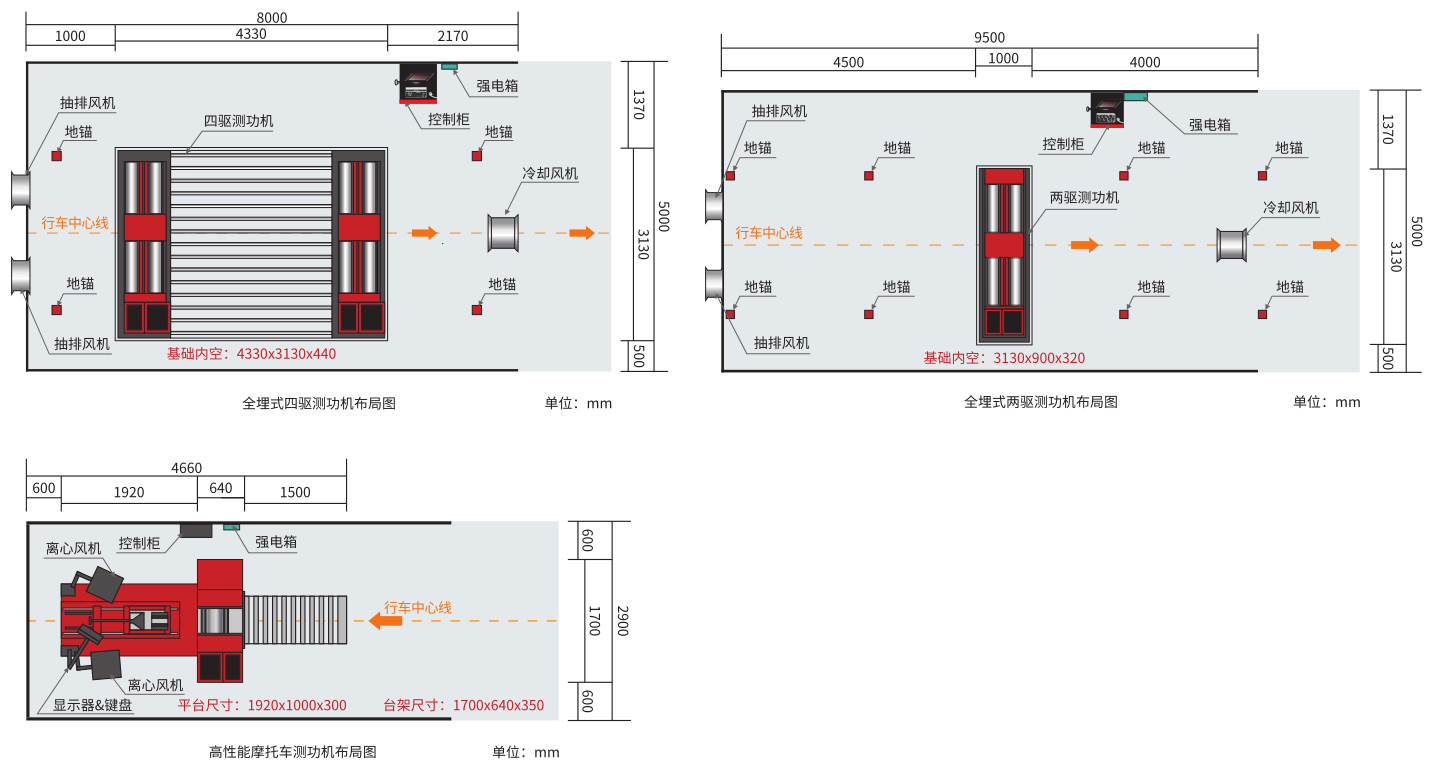 ⻢⼒机空间布置图