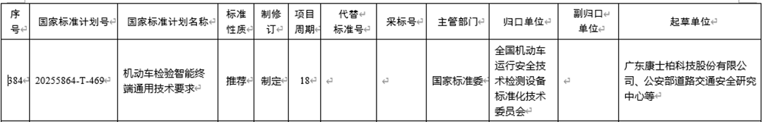 康士柏参与起草的《机动车检验智能终端通用技术要求》国标项目获批立项